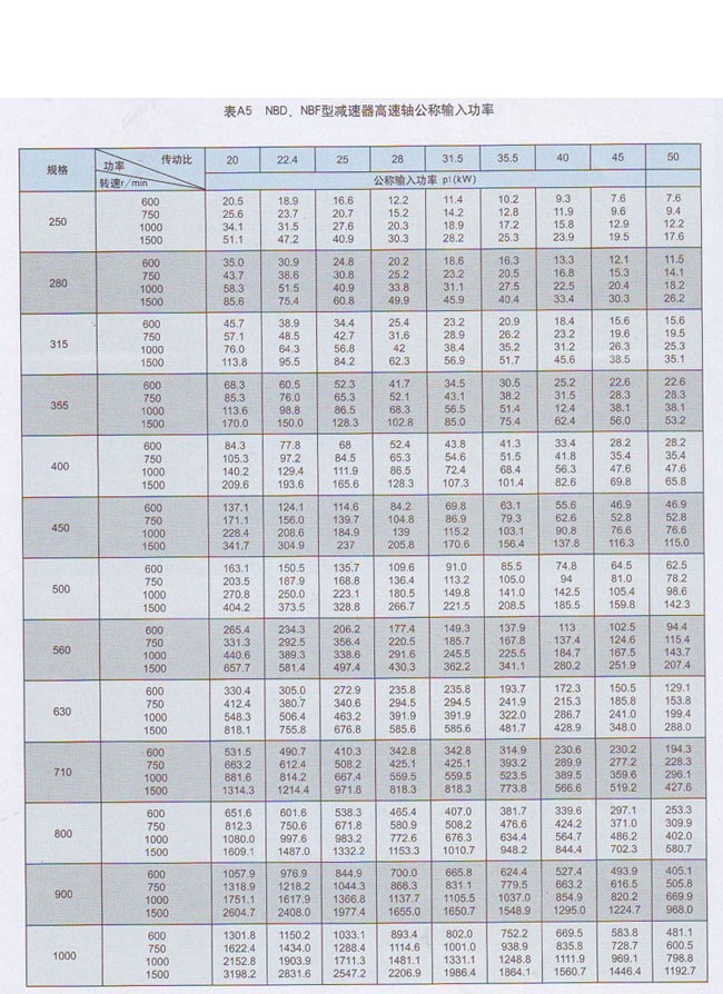 NBD行星齿轮减速器