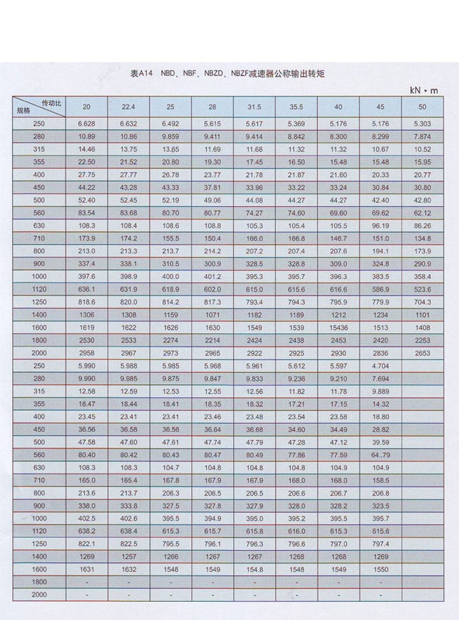 NBD行星齿轮减速器
