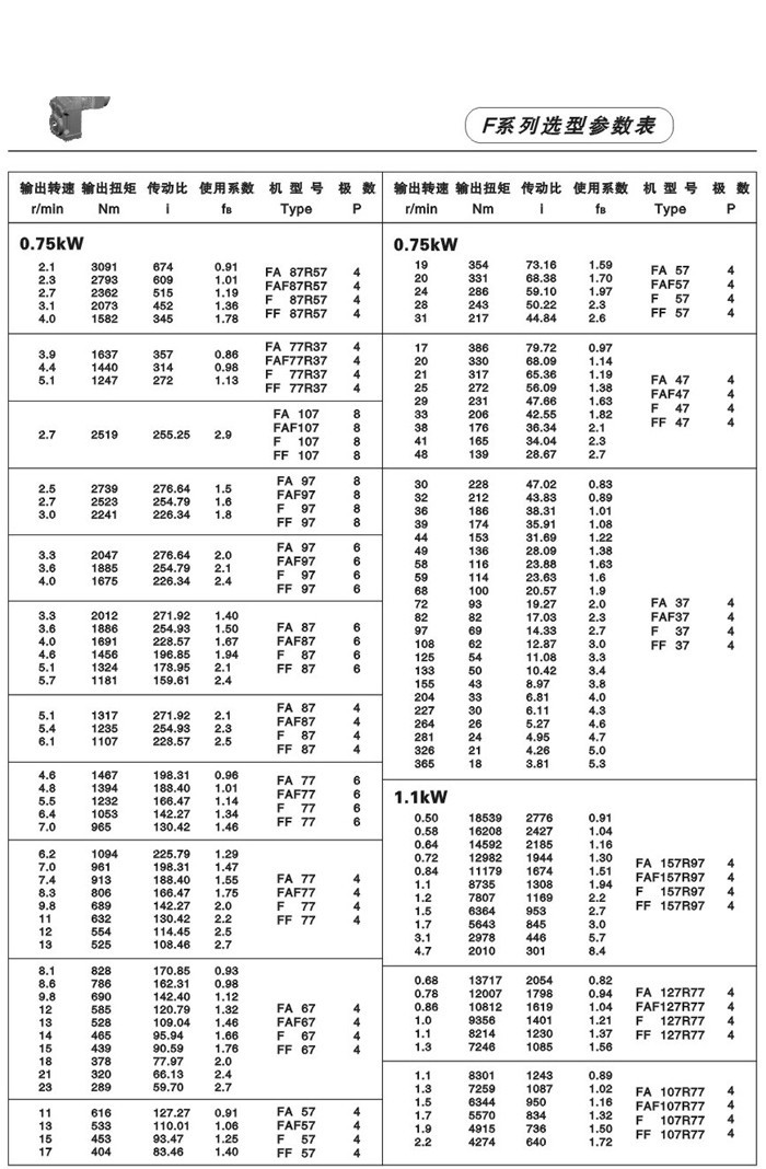 F系列平行轴斜齿轮减速电机 F系列平行轴斜齿轮减速电机