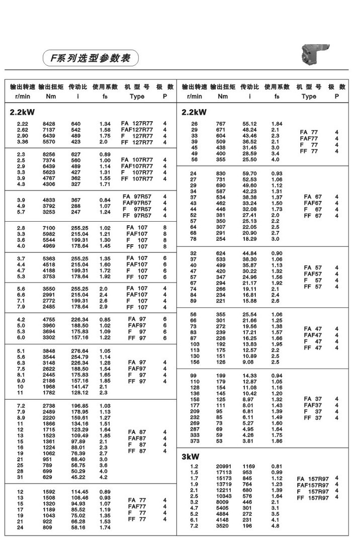 F系列平行轴斜齿轮减速电机 F系列平行轴斜齿轮减速电机