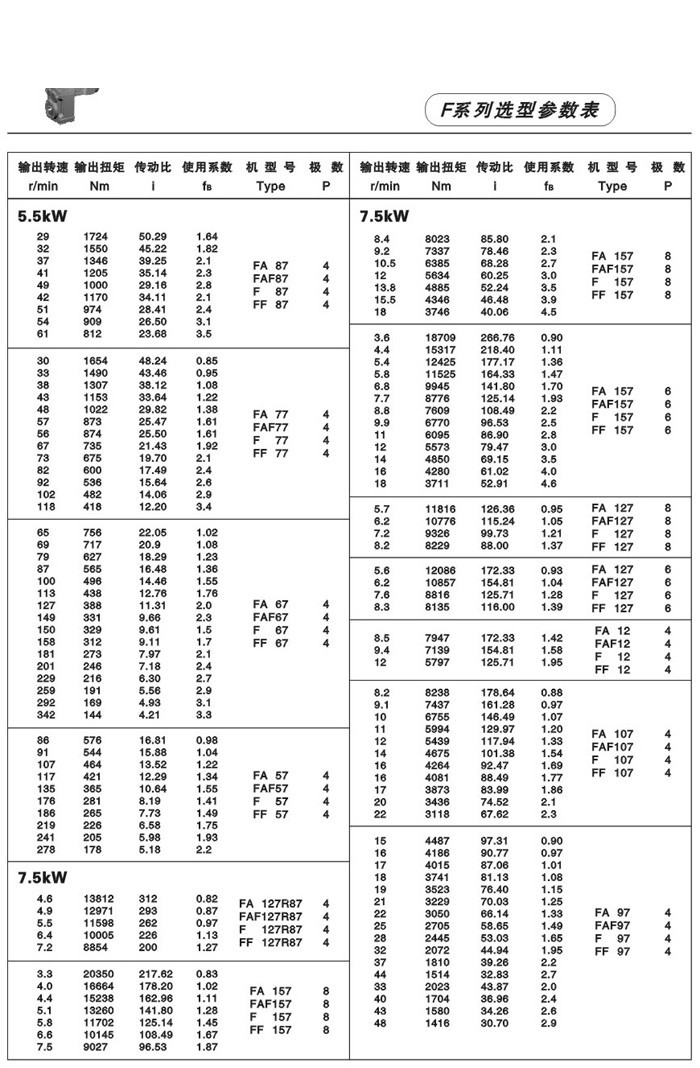 F系列平行轴斜齿轮减速电机 F系列平行轴斜齿轮减速电机