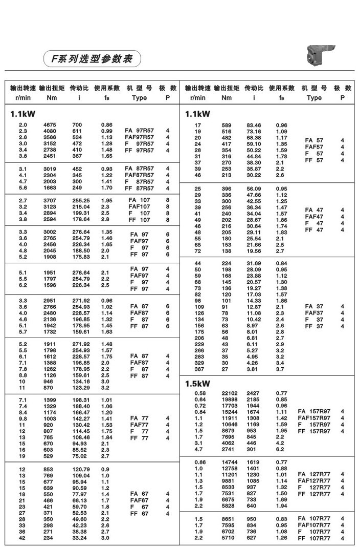 F系列平行轴斜齿轮减速电机 F系列平行轴斜齿轮减速电机