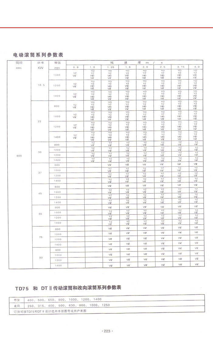 YD TN型油冷式电动滚筒
