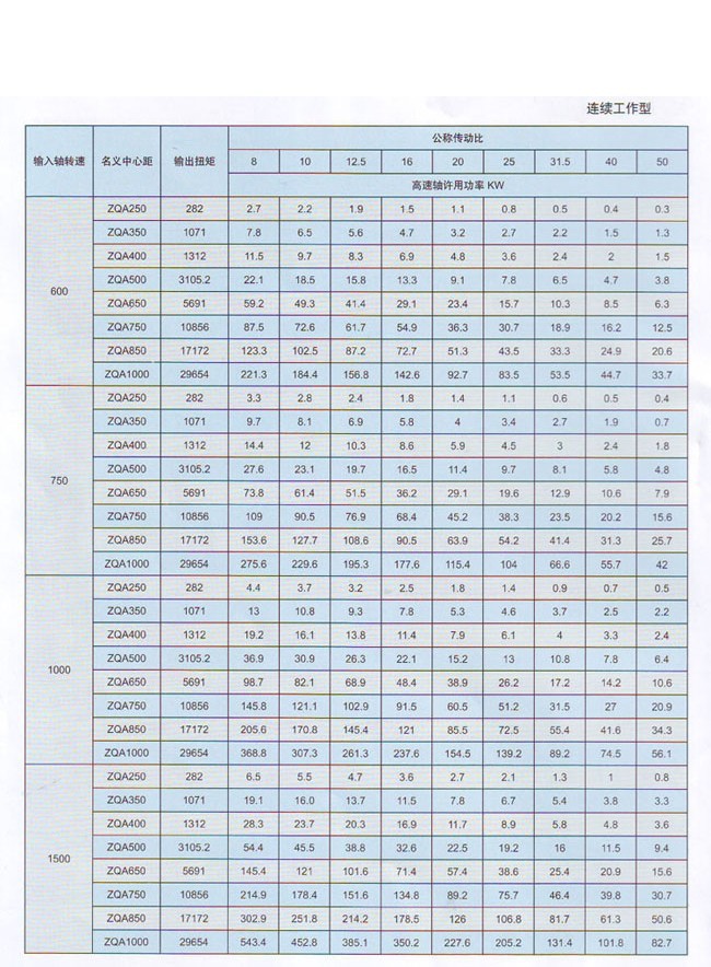 ZQA中硬齿面圆柱齿轮减速器